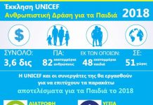 unicef