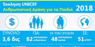 unicef