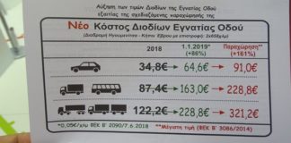 εγνατίας
