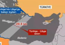 συντεταγμένων