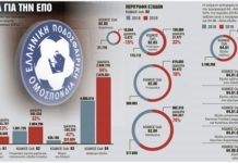 Σκιά μεγάλου σκανδάλου στην ΕΠΟ