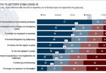 Ακόμα και συστημικές δημοσκοπήσεις