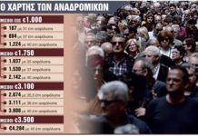 Νέο σοκ για 200 χιλιάδες συνταξιούχους