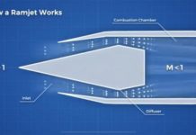 Κινητήρα ramjet ανακοίνωσαν ότι θα παρουσιάσει