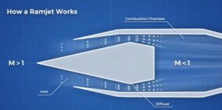 Κινητήρα ramjet ανακοίνωσαν ότι θα παρουσιάσει