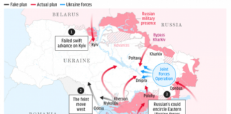 Μεγάλος ελιγμός των ρωσικών δυνάμεων