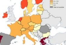 Δεύτερη η Ελλάδα στην υπερβάλλουσα