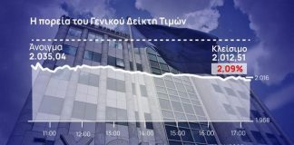 Χρηματιστήριο Αθηνών: Άνω του 2% η καθίζηση στη σκιά της παγκόσμιας πτώσης των χρηματιστηριακών δεικτών