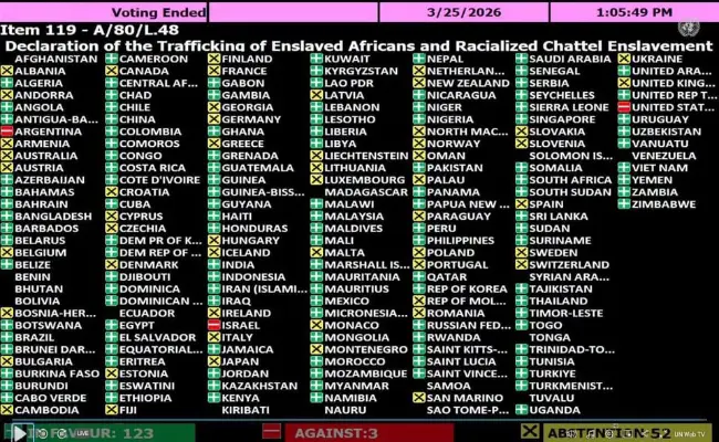 Άκρον άωτον υποτέλειας και εθελοδουλείας: Η Ελλάδα απείχε από ψηφοφορία στον ΟΗΕ που καλεί σε επιστροφή των Μαρμάρων του Παρθενώνα